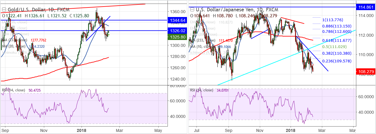 2018-2-13-XAUUSD.png