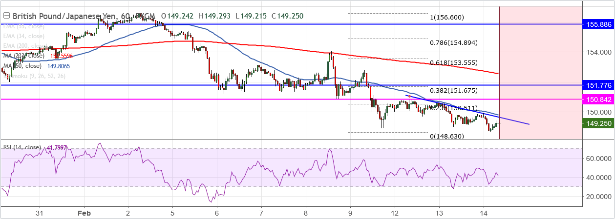 2018-2-14-GBPJPY.png