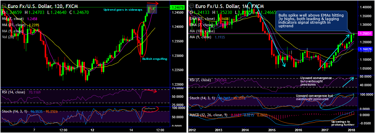 2018-2-15-EURUSD.png