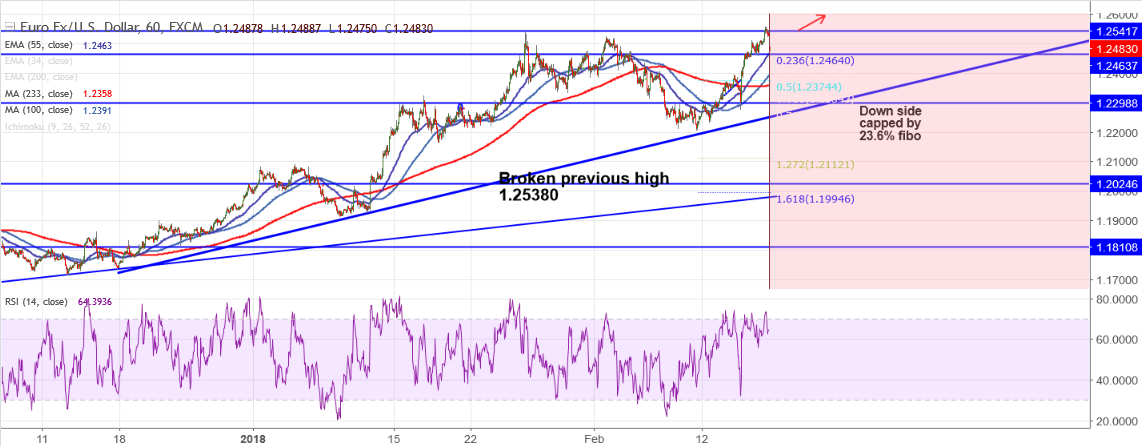 2018-2-16-EURUSD.png