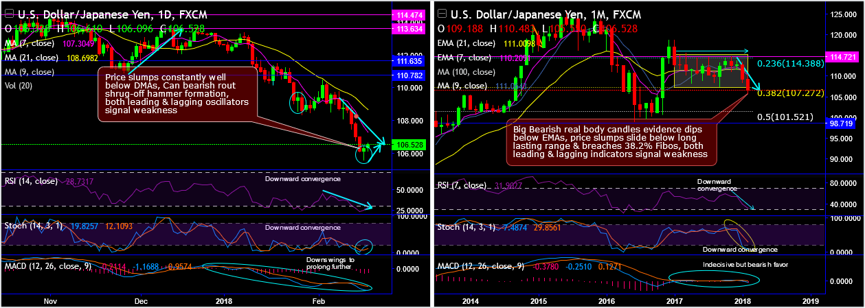 2018-2-19-USDJPY.png