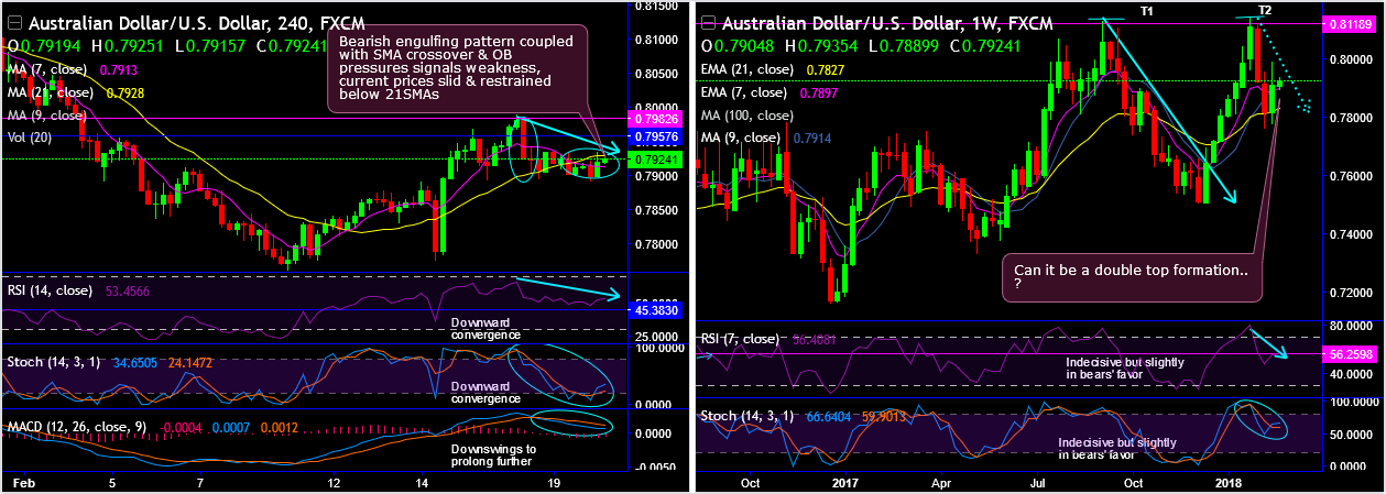 2018-2-20-AUDUSD.png