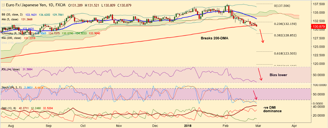 2018-2-28-EURJPY.png