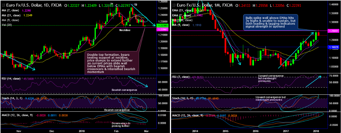 2018-2-28-EURUSD.png