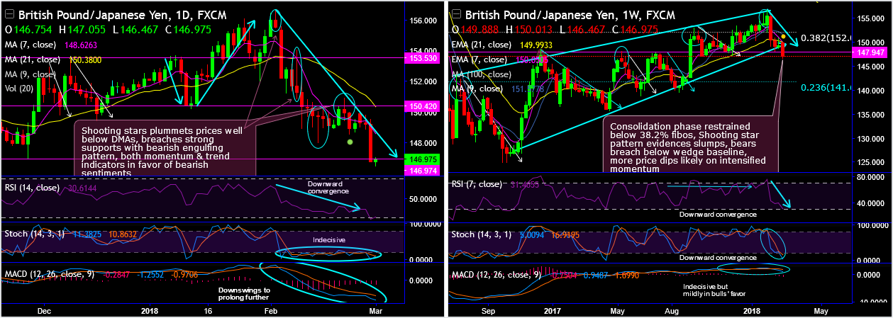 2018-3-1-GBPJPY.png