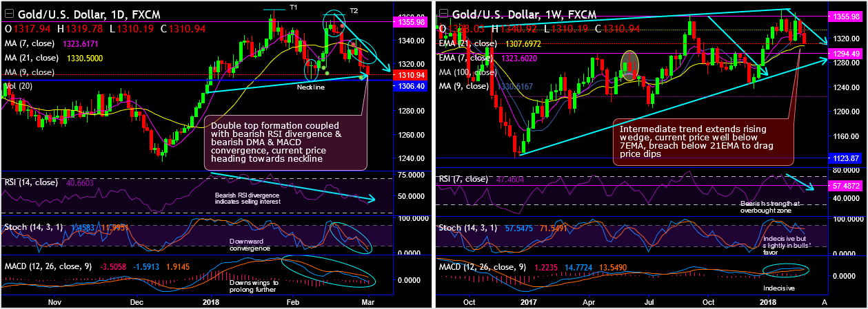 2018-3-1-XAUUSD.png