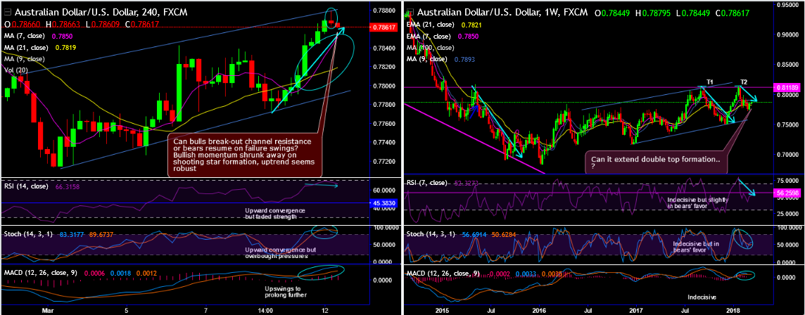 2018-3-12-AUDUSD.png