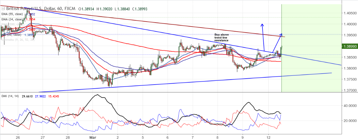 2018-3-12-GBPUSD.png