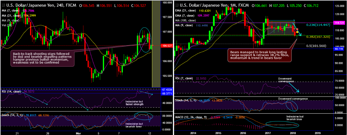 2018-3-12-USDJPY.png