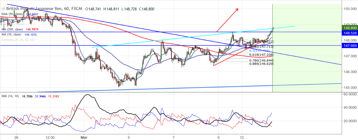 2018-3-13-GBPJPY.png