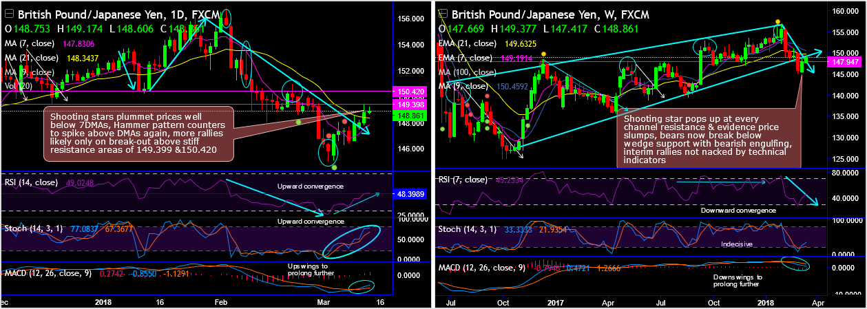 2018-3-14-GBPJPY.png