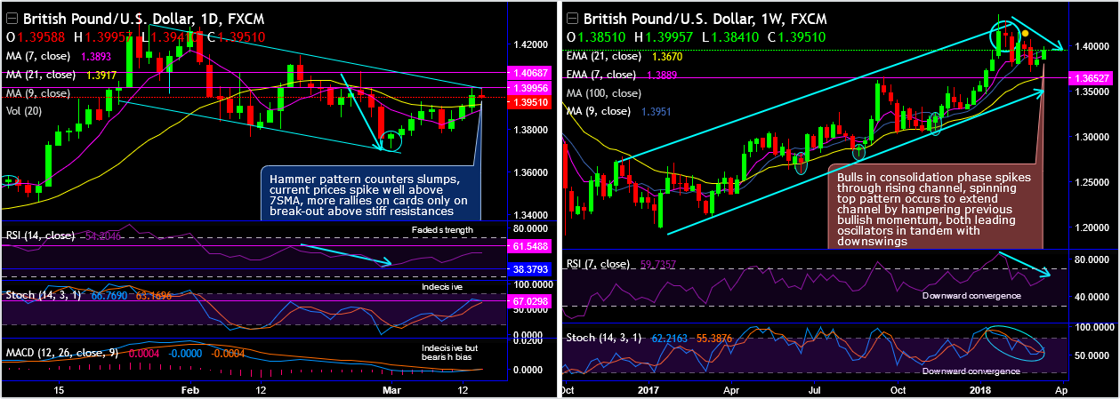 2018-3-14-GBPUSD.png