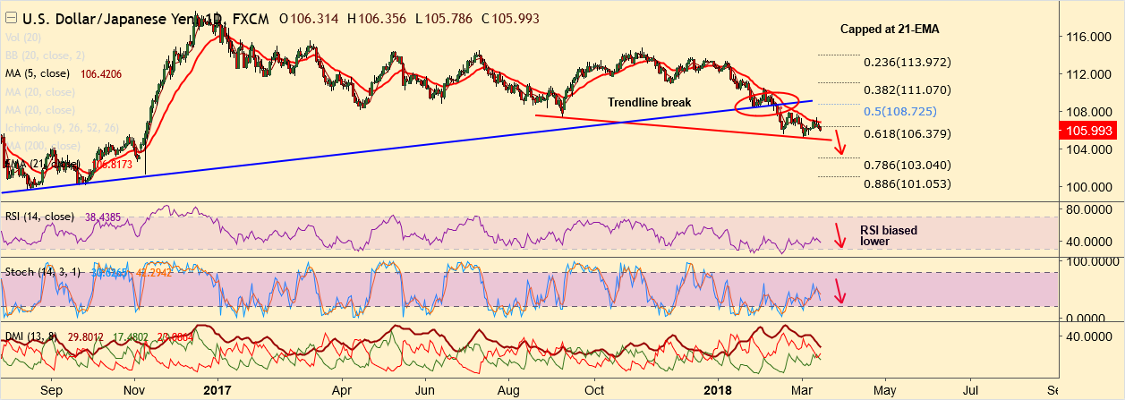 2018-3-15-USDJPY.png