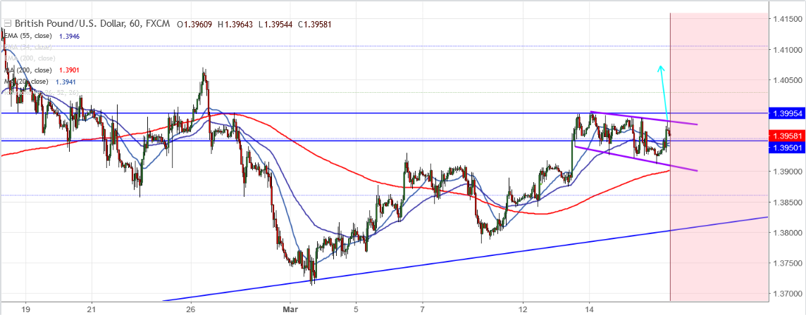 2018-3-16-GBPUSD.png