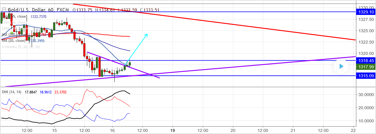 2018-3-16-XAUUSD.png