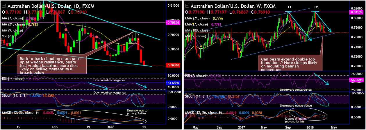 2018-3-19-AUDUSD.png