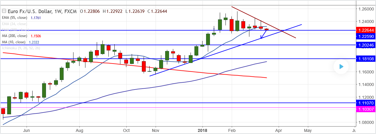 2018-3-19-EURUSD.png