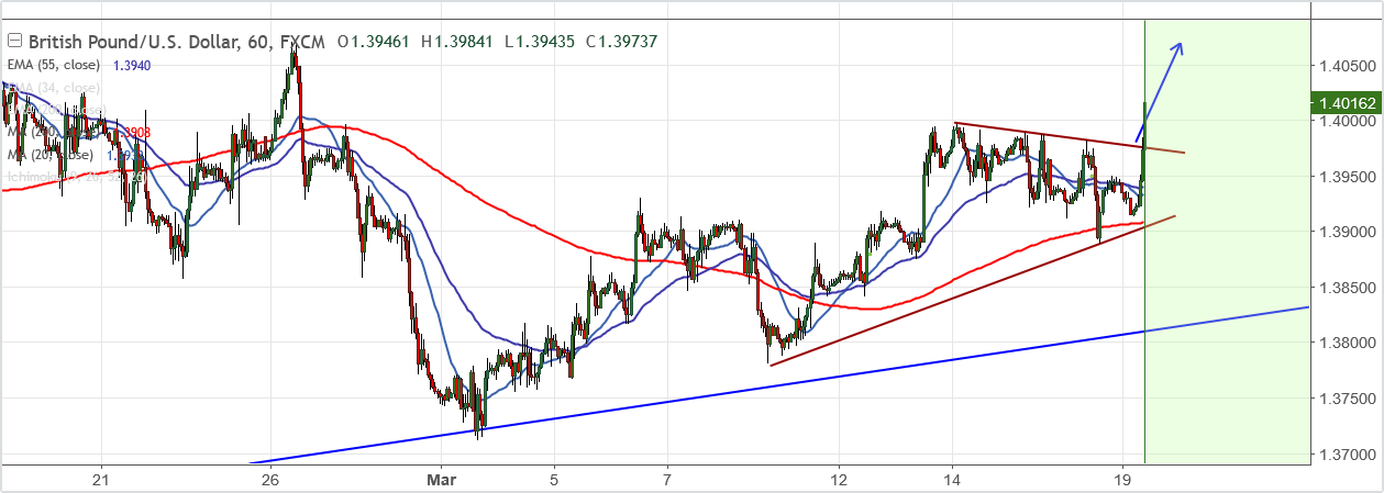 2018-3-19-GBPUSD.png