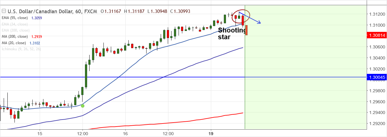 2018-3-19-USDCAD.png