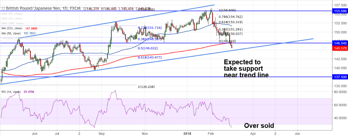 2018-3-2-GBPJPY.png