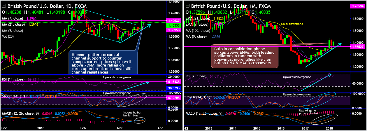 2018-3-20-GBPUSD.png