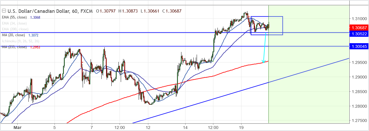 2018-3-20-USDCAD.png