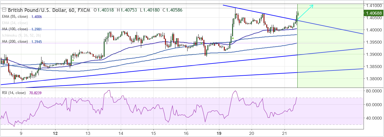 2018-3-21-GBPUSD.png