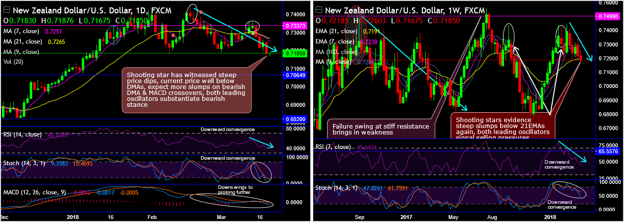 2018-3-21-NZDUSD.png