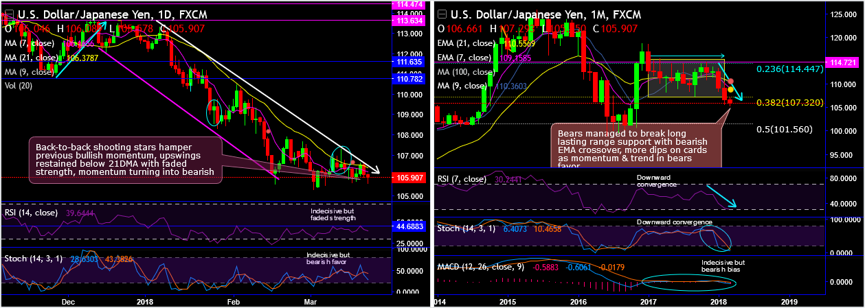 2018-3-22-USDJPY.png