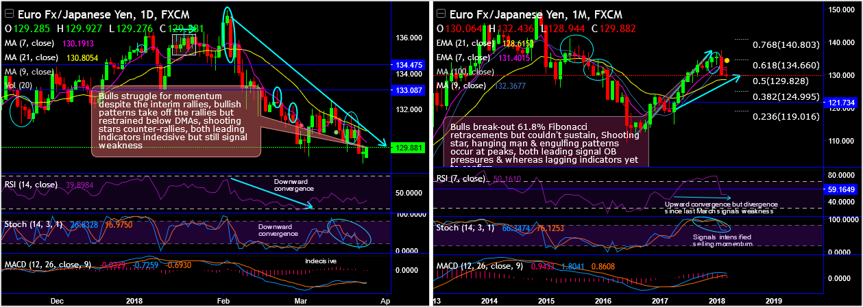 2018-3-26-EURJPY.png