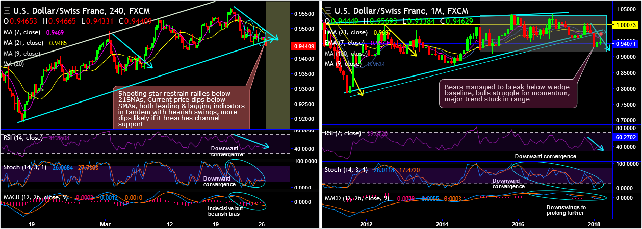 2018-3-26-USDCHF.png