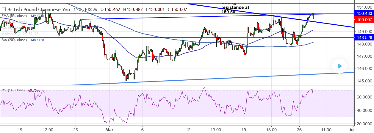 2018-3-27-GBPJPY.png