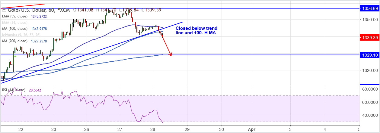 2018-3-28-XAUUSD.png