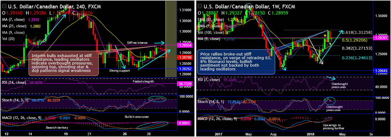 2018-3-29-USDCAD.png