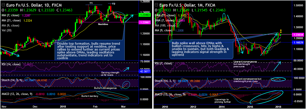 2018-3-6-EURUSD.png