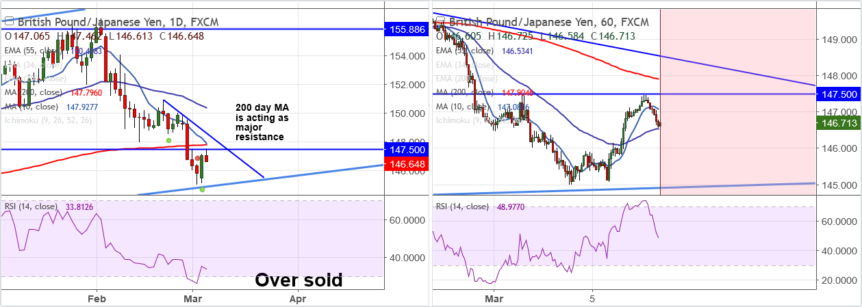 2018-3-6-GBPJPY.png