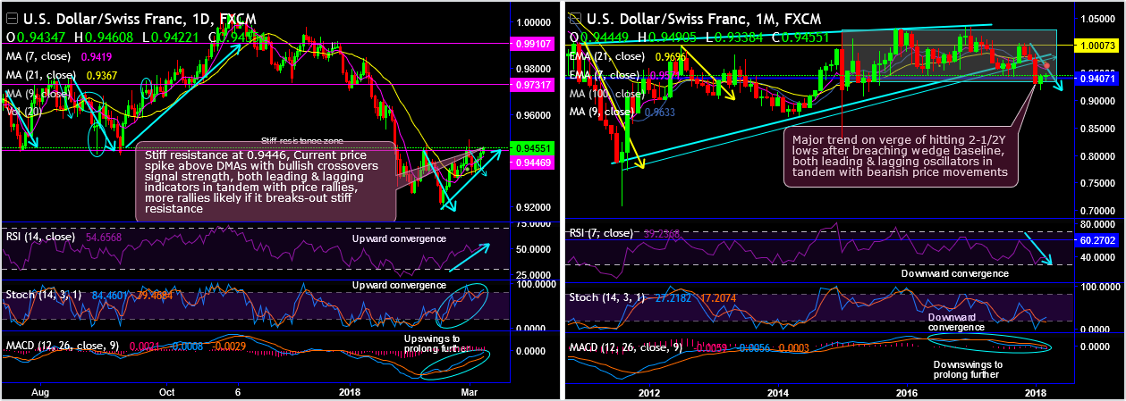 2018-3-8-USDCHF.png