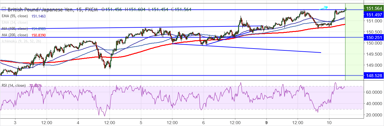 2018-4-10-GBPJPY.png