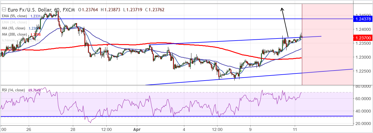 2018-4-11-EURUSD.png