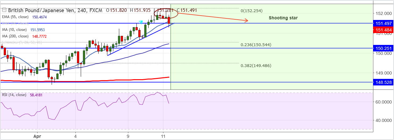 2018-4-11-GBPJPY.png