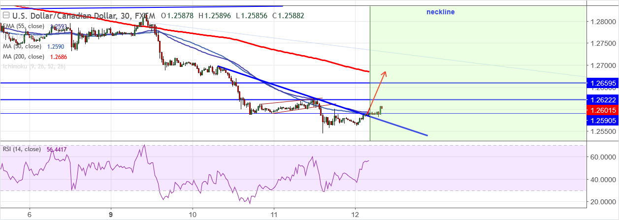 2018-4-12-USDCAD.png