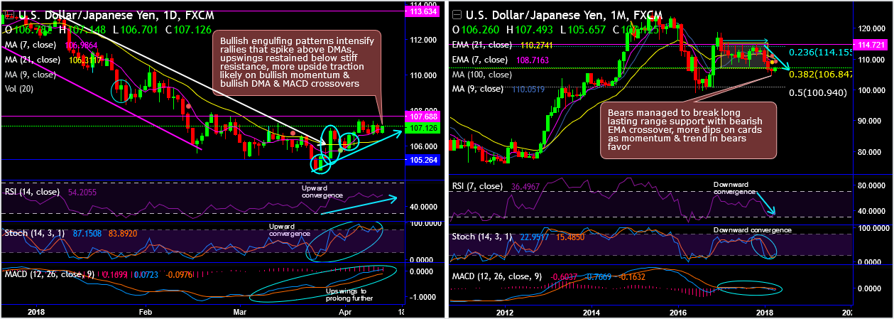 2018-4-12-USDJPY.png