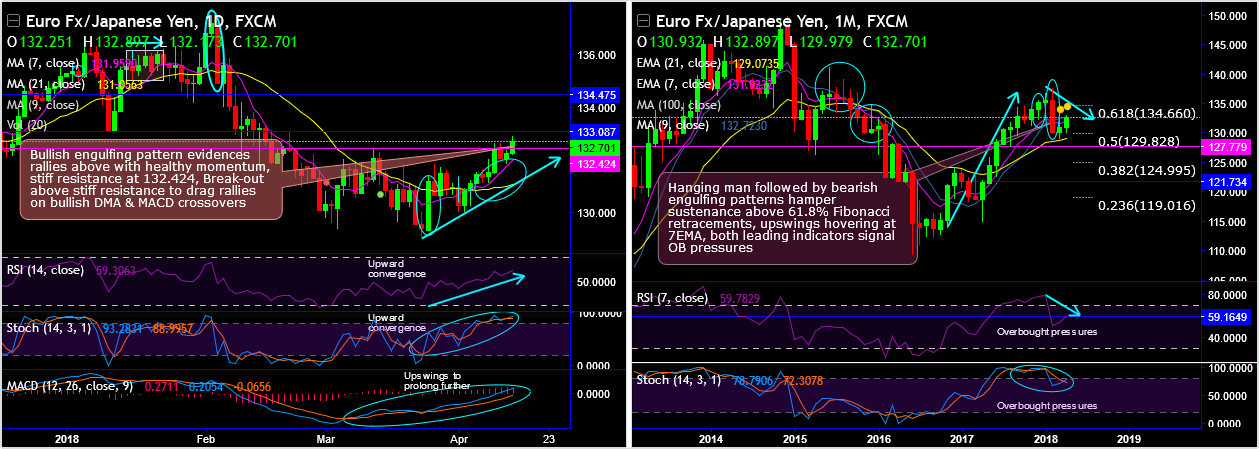 2018-4-13-EURJPY.png