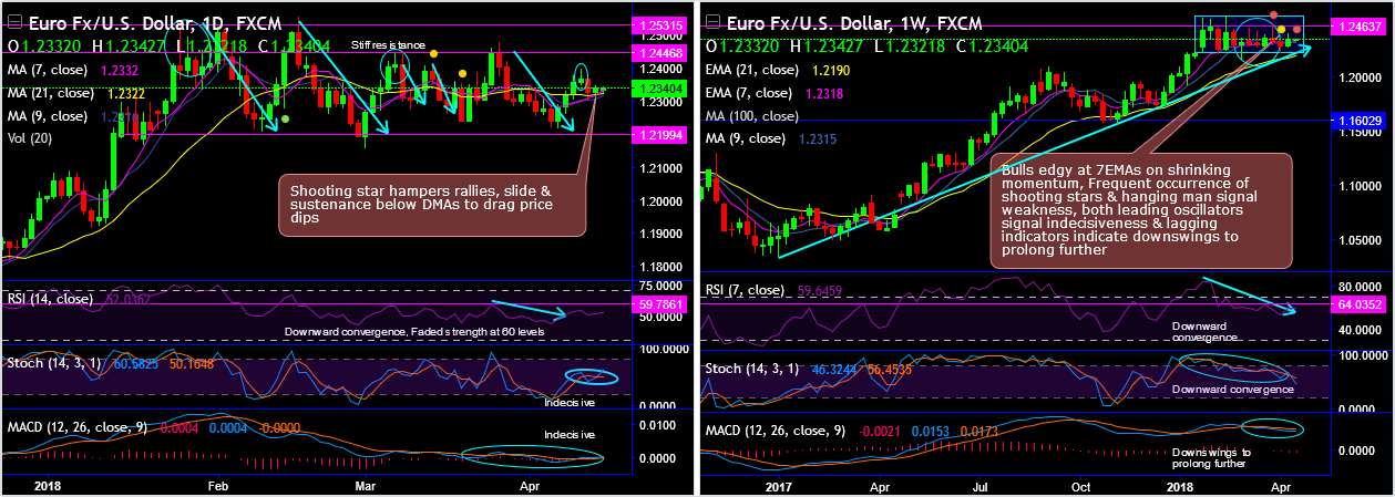 2018-4-16-EURUSD.png