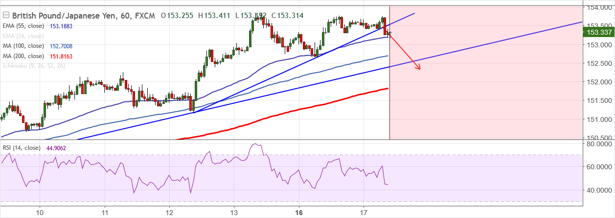 2018-4-17-GBPJPY.png