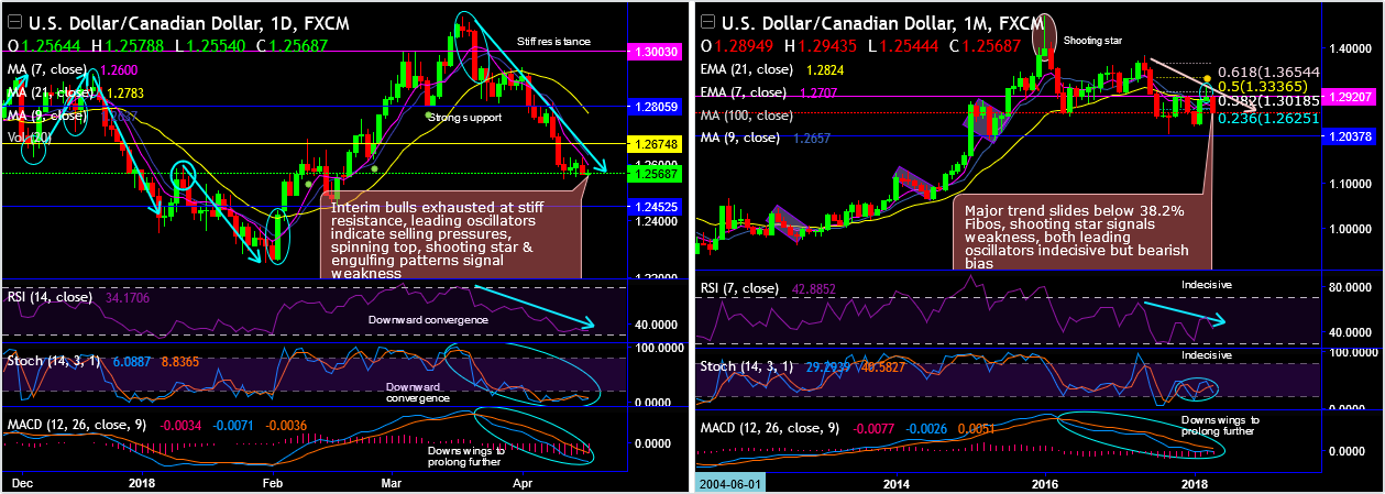 2018-4-17-USDCAD.png