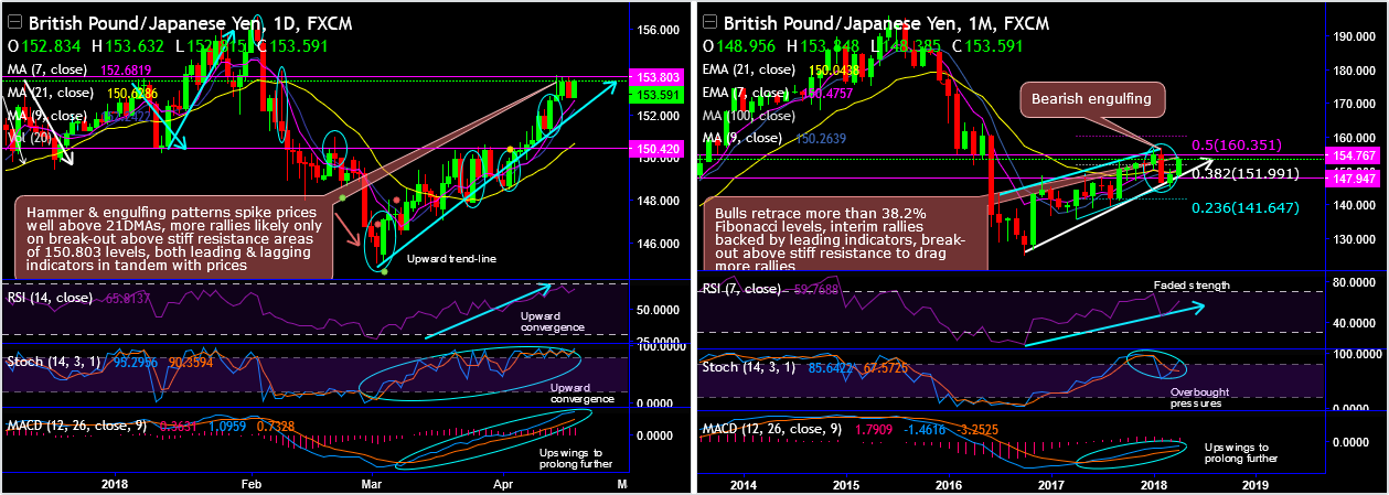 2018-4-18-GBPJPY.png