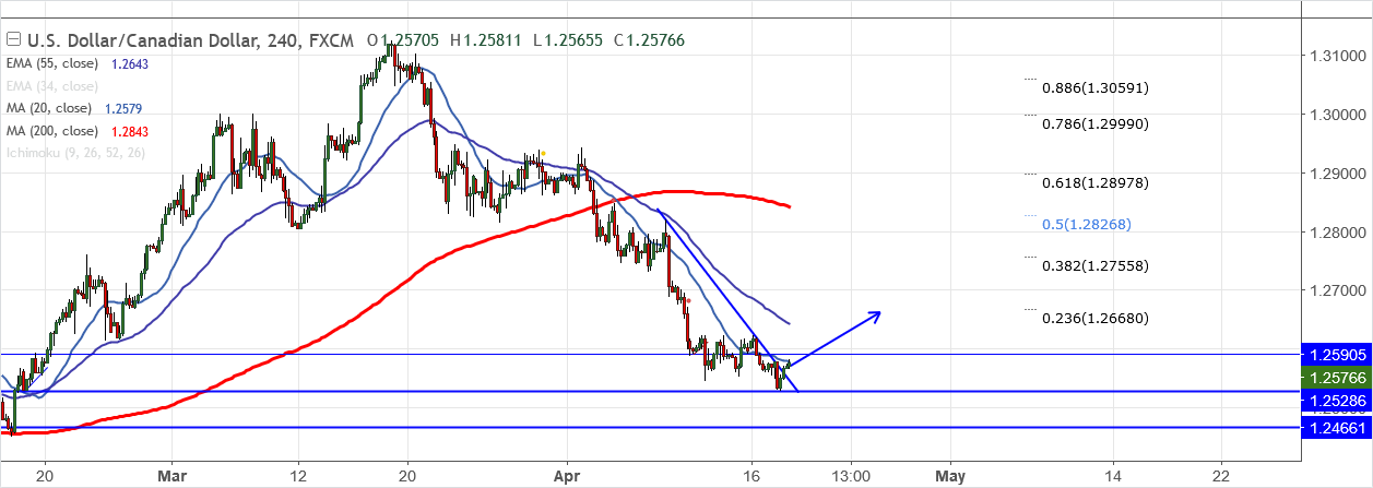 2018-4-18-USDCAD.png