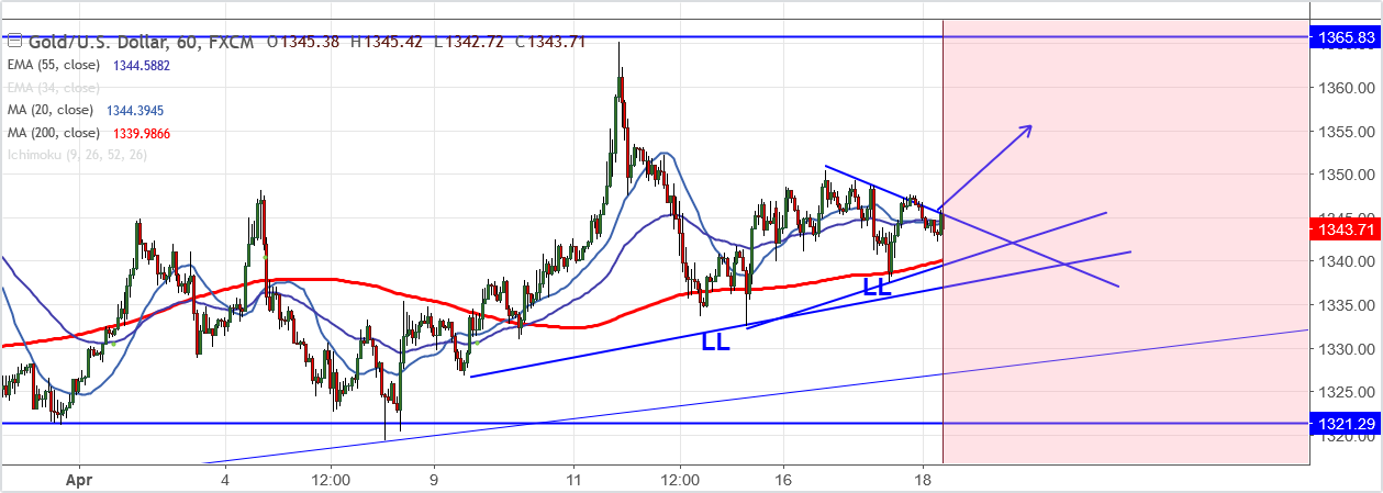 2018-4-18-XAUUSD.png