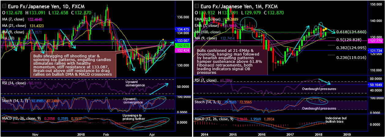 2018-4-19-EURJPY.png